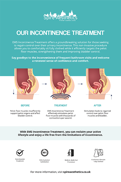 image of how urge incontinence Stony Stratford treatment works