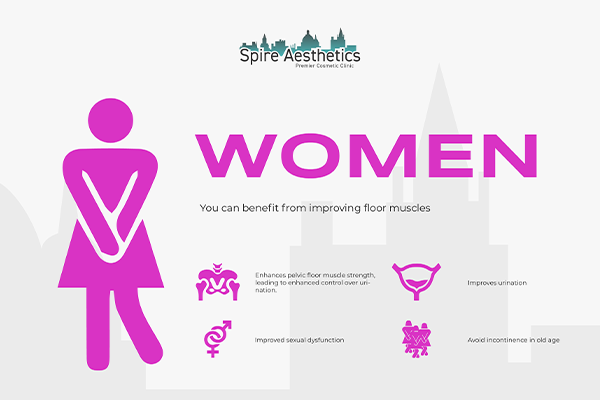 Image of Ems urge incontinence treatment Stony Stratford benefits