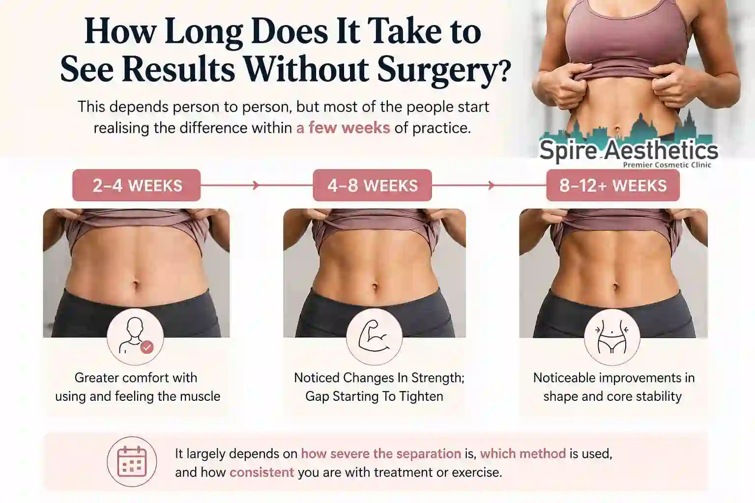 How Long Does It Take to See Results Without Surgery Stony Stratford?